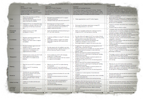 teacher_ict_competencies