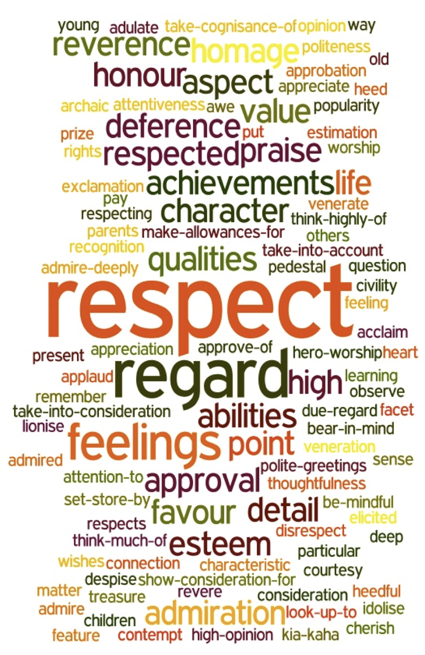 Respect: Values Education - Media, Interactives, Resources and other ...